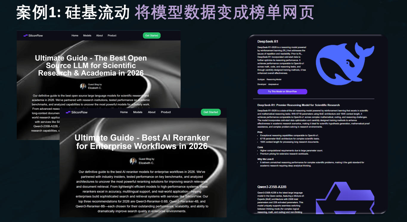 Model listing pages and ultimate guide pages built for SiliconFlow